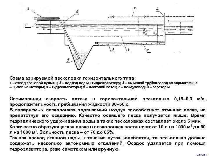 7 2 1 8 6 Схема аэрируемой песколовки горизонтального типа: 1 – отвод песковой