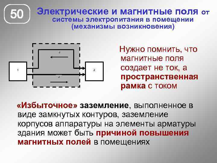 50 Электрические и магнитные поля от системы электропитания в помещении (механизмы возникновения) J 1