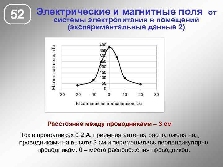 52 Электрические и магнитные поля системы электропитания в помещении (экспериментальные данные 2) Расстояние между