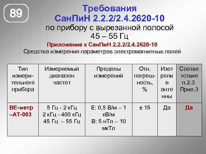 Требования Сан. Пи. Н 2. 2. 2/2. 4. 2620 -10 89 по прибору с