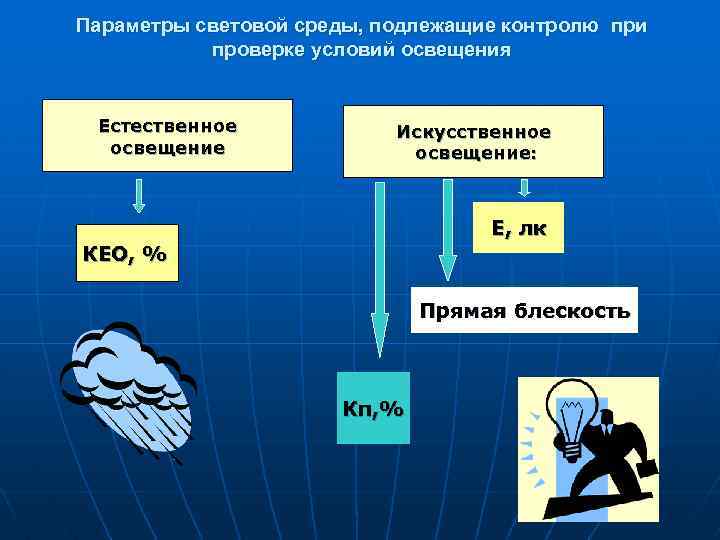 Оценка параметров среды