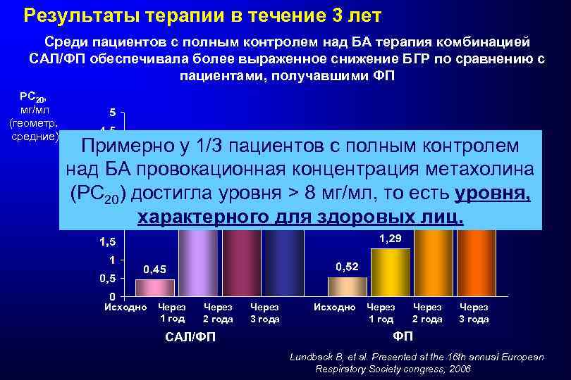 Результаты терапии в течение 3 лет Среди пациентов с полным контролем над БА терапия