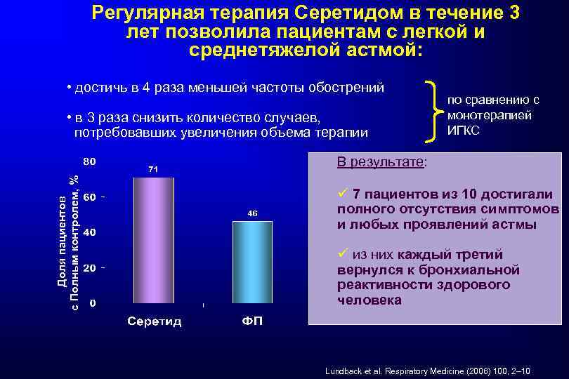 Регулярная терапия Серетидом в течение 3 лет позволила пациентам с легкой и среднетяжелой астмой: