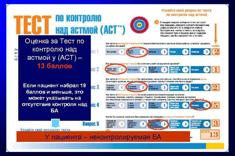 Оценка за Тест по контролю над астмой у (АСТ) – 13 баллов Если пациент