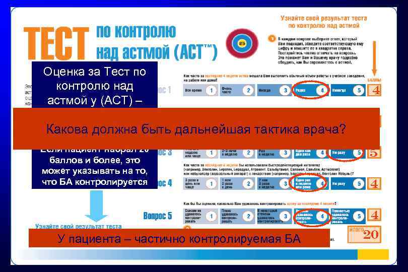 Оценка за Тест по контролю над астмой у (АСТ) – 20 баллов Какова должна