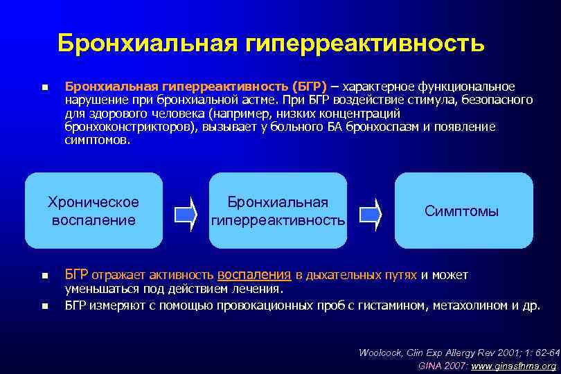 Бронхиальная гиперреактивность (БГР) – характерное функциональное нарушение при бронхиальной астме. При БГР воздействие стимула,