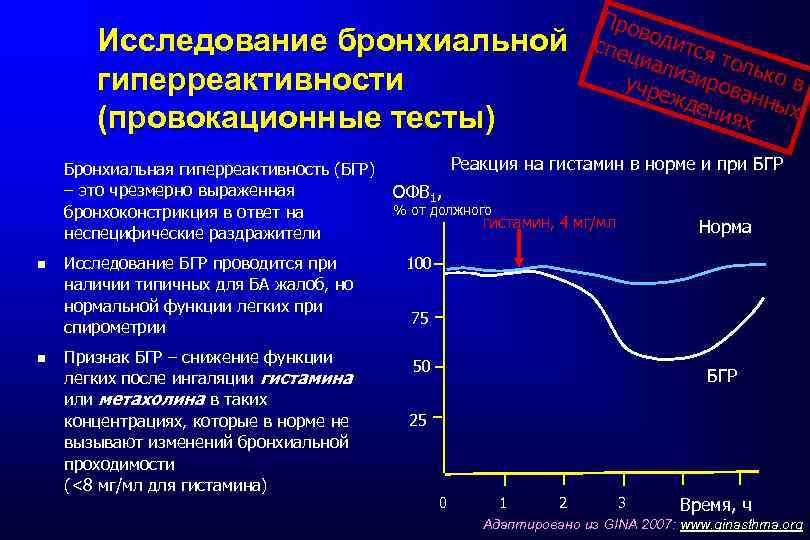 Исследование бронхиальной гиперреактивности (провокационные тесты) Бронхиальная гиперреактивность (БГР) – это чрезмерно выраженная бронхоконстрикция в