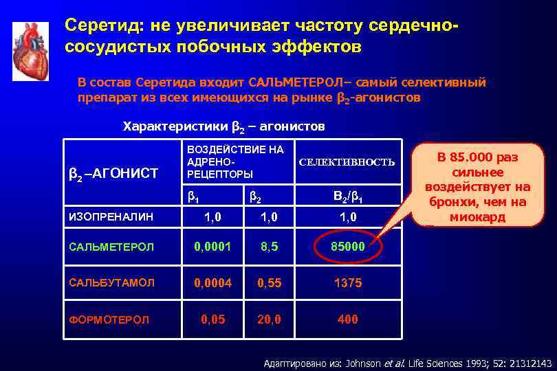 Серетид: не увеличивает частоту сердечнососудистых побочных эффектов В состав Серетида входит САЛЬМЕТЕРОЛ– самый селективный