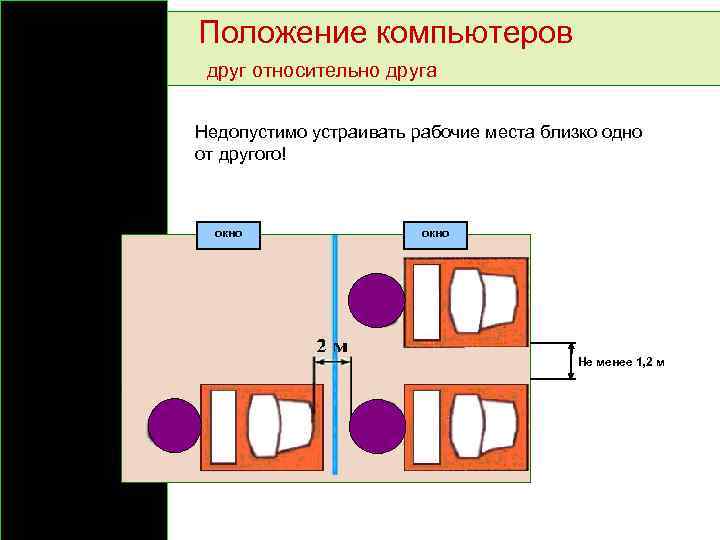 Положение компьютеров друг относительно друга Недопустимо устраивать рабочие места близко одно от другого! окно