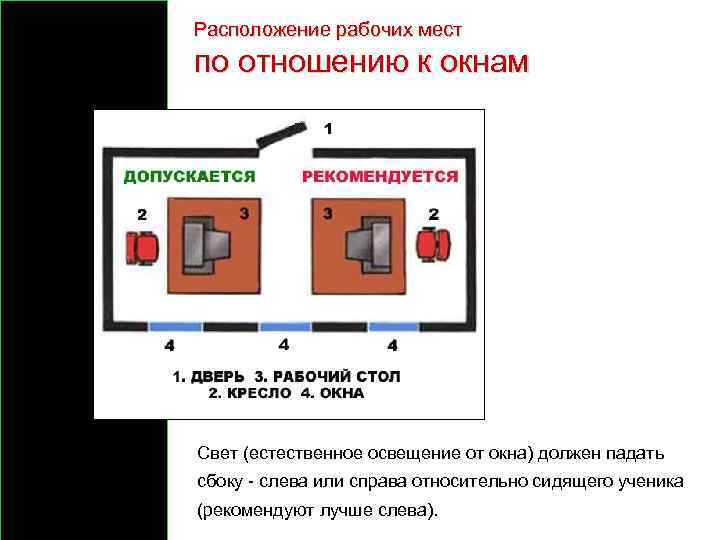 Расположение рабочих мест по отношению к окнам Свет (естественное освещение от окна) должен падать