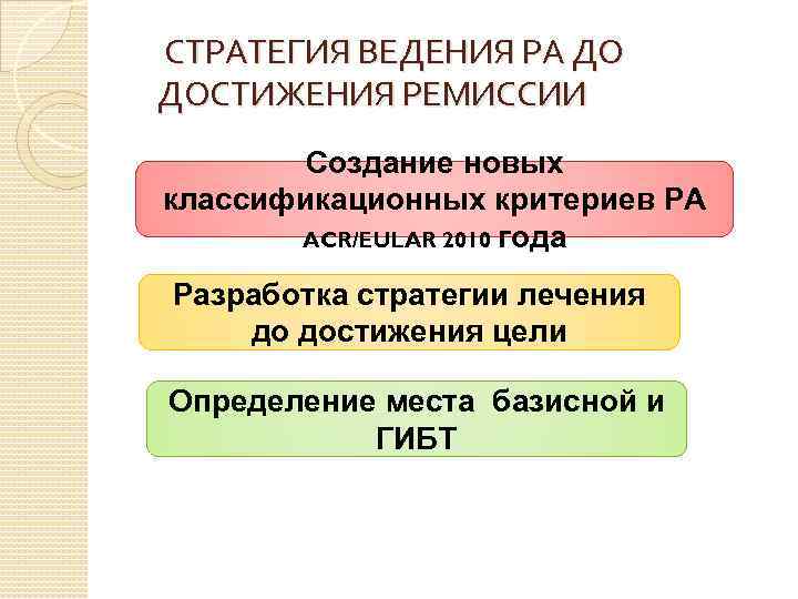 СТРАТЕГИЯ ВЕДЕНИЯ РА ДО ДОСТИЖЕНИЯ РЕМИССИИ Создание новых классификационных критериев РА ACR/EULAR 2010 года
