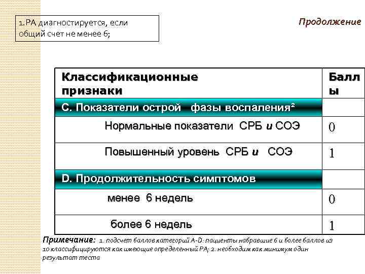 1. РА диагностируется, если общий счет не менее 6; Продолжение Классификационные признаки С. Показатели