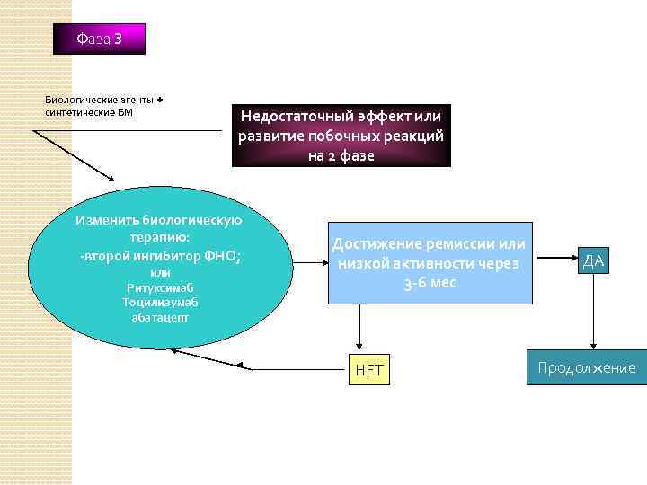 Биологические агенты