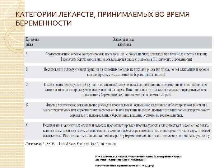 КАТЕГОРИИ ЛЕКАРСТВ, ПРИНИМАЕМЫХ ВО ВРЕМЯ БЕРЕМЕННОСТИ Н. М. Кошелева, Е. Л. Насонов Лекарственная терапия
