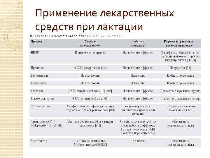 Применение лекарственных средств при лактации 
