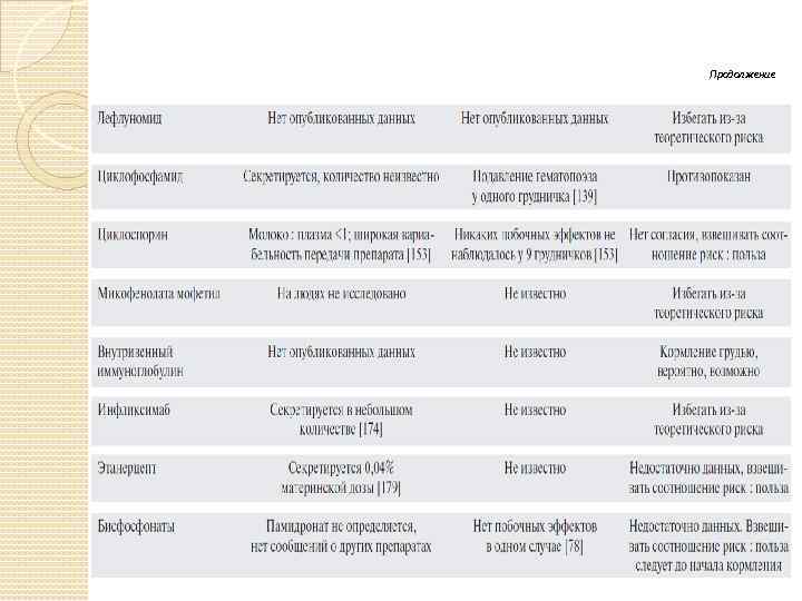 Продолжение 