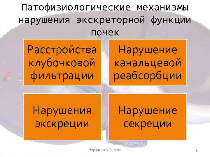 Патофизиологические механизмы нарушения экскреторной функции почек Расстройства клубочковой фильтрации Нарушение канальцевой реабсорбции Нарушения экскреции