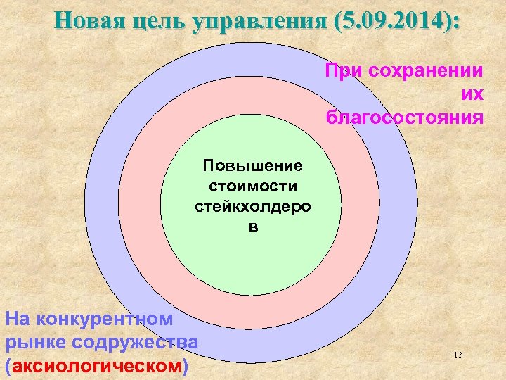 Новая цель управления (5. 09. 2014): При сохранении их благосостояния Повышение стоимости стейкхолдеро в