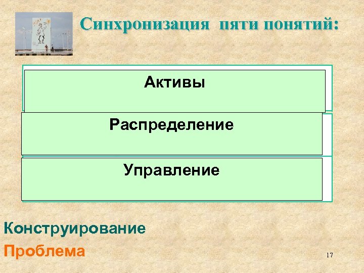 Синхронизация пяти понятий: Активы Субъект Распределение Объект Управление Предмет Конструирование Проблема 17 