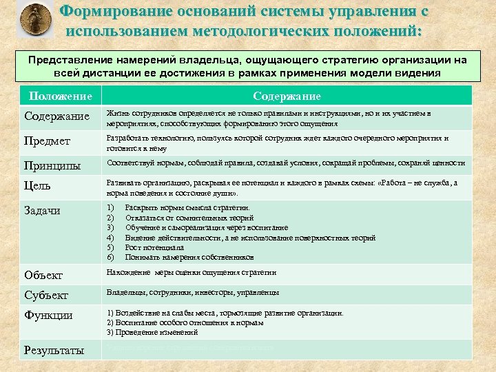 Формирование оснований системы управления с использованием методологических положений: Представление намерений владельца, ощущающего стратегию организации