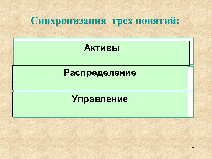 Синхронизация трех понятий: Активы Субъект Распределение Объект Управление Предмет 7 