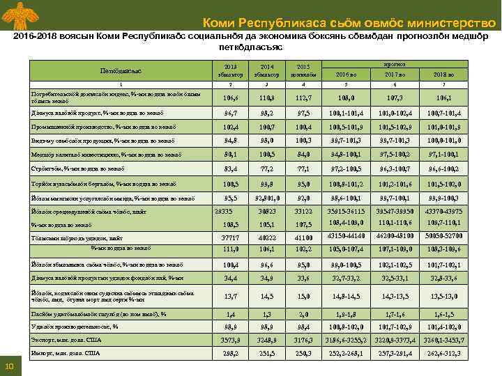 Коми Республикаса сьӧм овмӧс министерство 2016 -2018 воясын Коми Республикаӧс социальнӧя да экономика боксянь