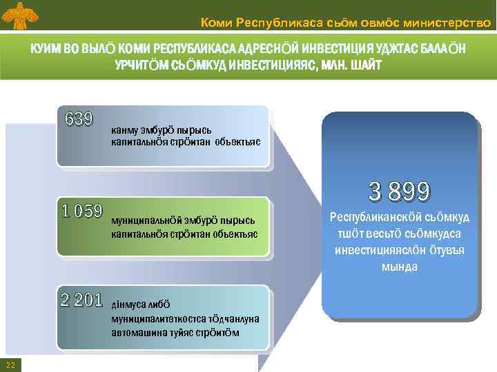 Коми Республикаса сьӧм овмӧс министерство КУИМ ВО ВЫЛӦ КОМИ РЕСПУБЛИКАСА АДРЕСНӦЙ ИНВЕСТИЦИЯ УДЖТАС БАЛАӦН