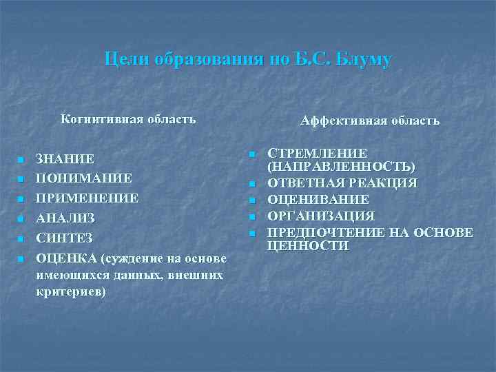 Цели образования по Б. С. Блуму Когнитивная область n n n ЗНАНИЕ ПОНИМАНИЕ ПРИМЕНЕНИЕ