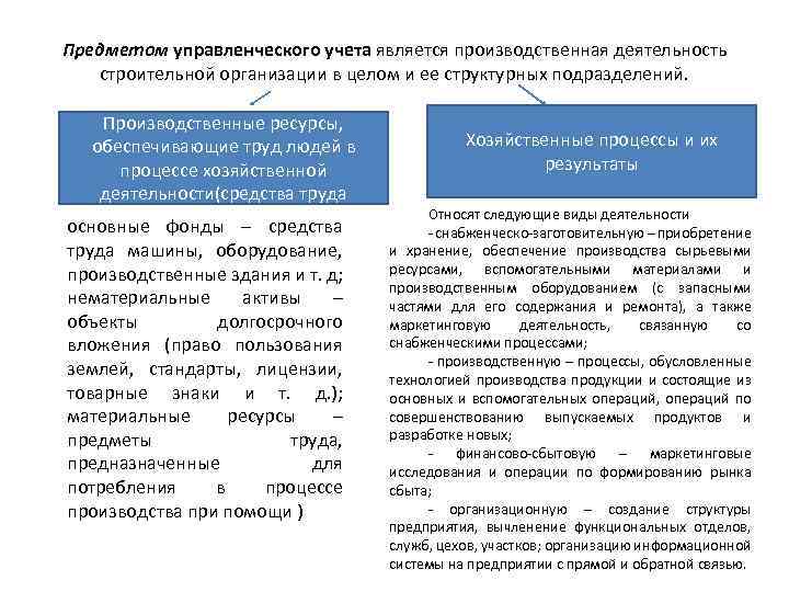 Учет соответствует. Объекты бухгалтерского управленческого учета. Объектами управленческого учета являются. Предметом управленческого учета является. Управленческий учет в строительной организации.