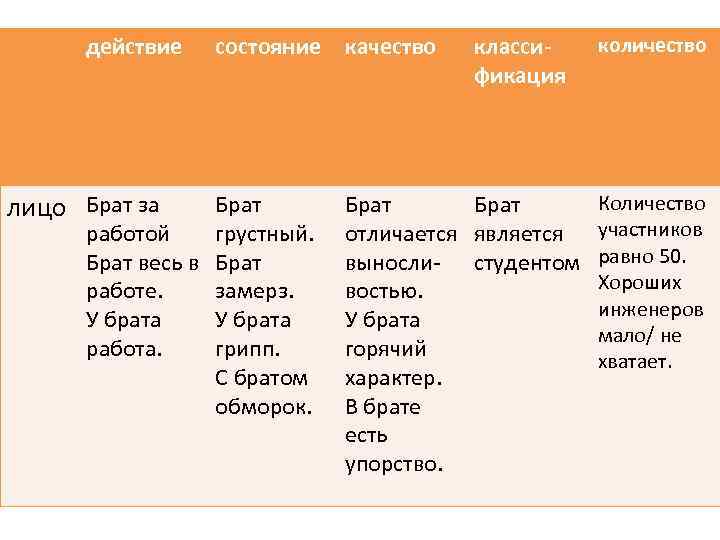 действие лицо Брат за состояние качество Брат работой грустный. Брат весь в Брат работе.