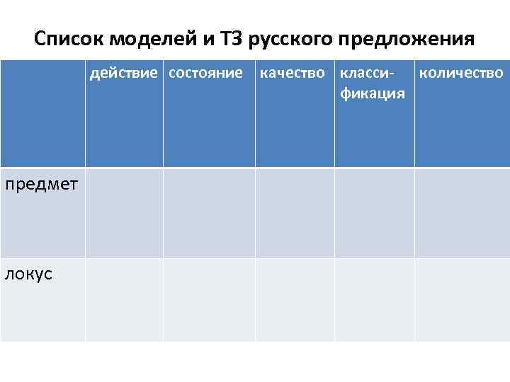 Список моделей и ТЗ русского предложения действие состояние качество класси- количество фикация предмет локус