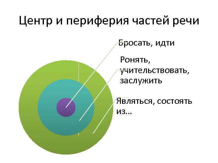 От периферии к центру