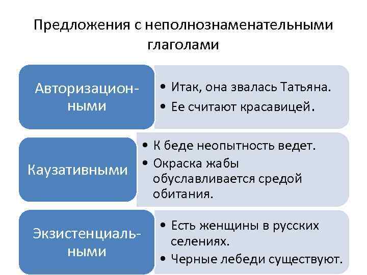 Предложения с неполнознаменательными глаголами Авторизационными • Итак, она звалась Татьяна. • Ее считают красавицей.