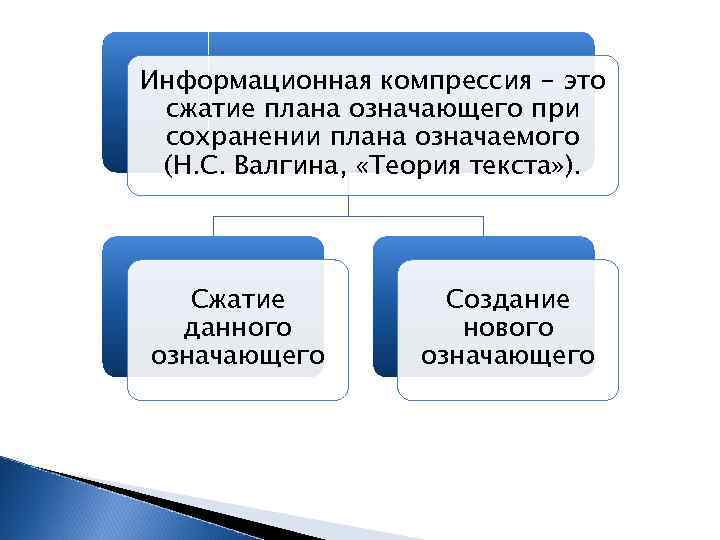 Теория текста. Валгина теория текста. Информационная компрессия. Компрессионность. Давление сжатие.