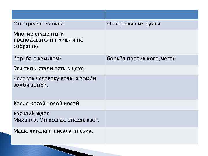 Он стрелял из окна Он стрелял из ружья Многие студенты и преподаватели пришли на