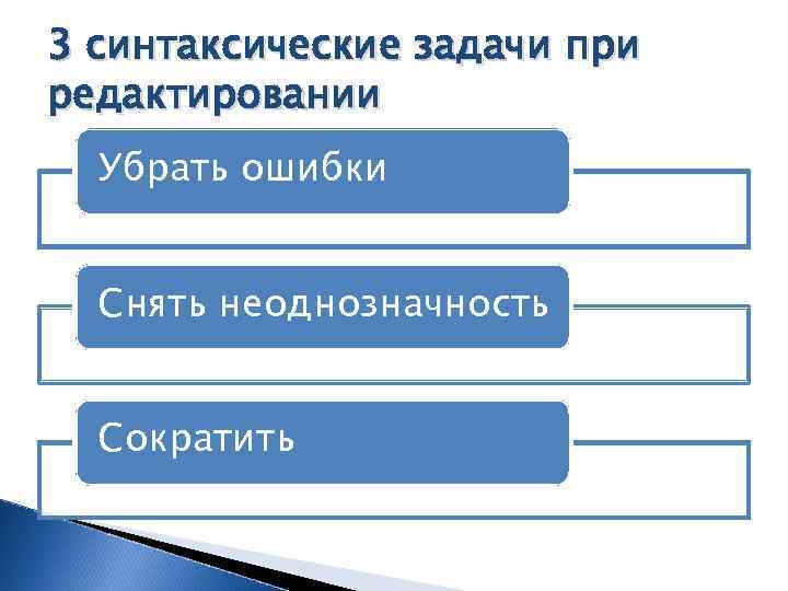 3 синтаксические задачи при редактировании Убрать ошибки Снять неоднозначность Сократить 