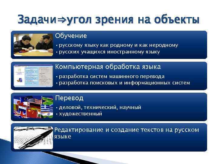 Задачи⇒угол зрения на объекты Обучение • русскому языку как родному и как неродному •