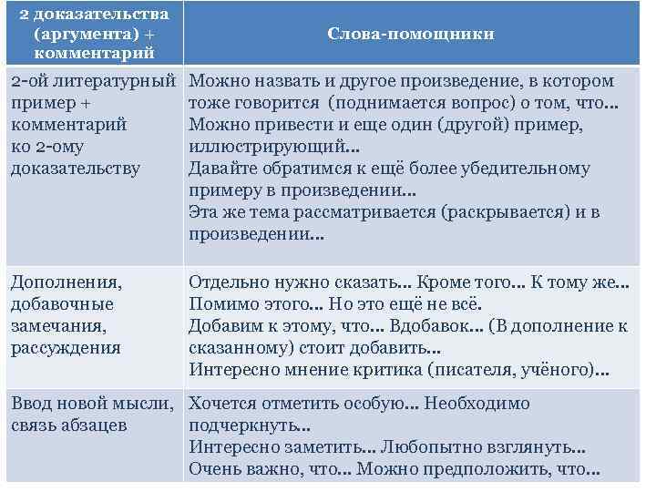 2 доказательства (аргумента) + комментарий Слова-помощники 2 -ой литературный пример + комментарий ко 2