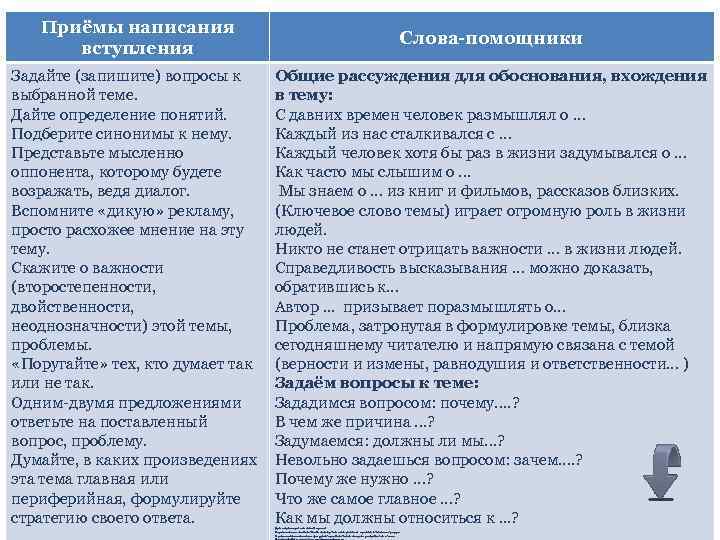 Приёмы написания вступления Слова-помощники Задайте (запишите) вопросы к выбранной теме. Дайте определение понятий. Подберите