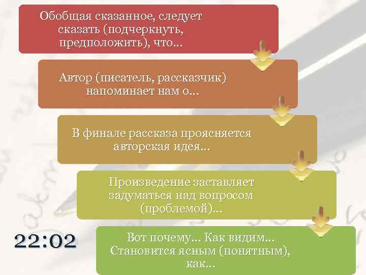 Обобщая сказанное, следует сказать (подчеркнуть, предположить), что… Автор (писатель, рассказчик) напоминает нам о… В