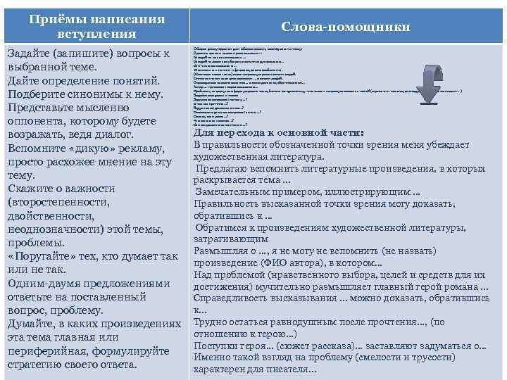 Приёмы написания вступления Задайте (запишите) вопросы к выбранной теме. Дайте определение понятий. Подберите синонимы