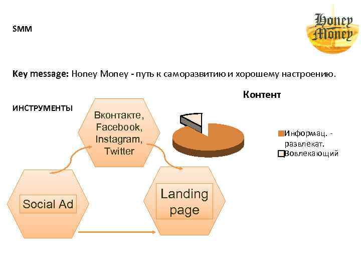 SMM Key message: Honey Money - путь к саморазвитию и хорошему настроению. Контент ИНСТРУМЕНТЫ