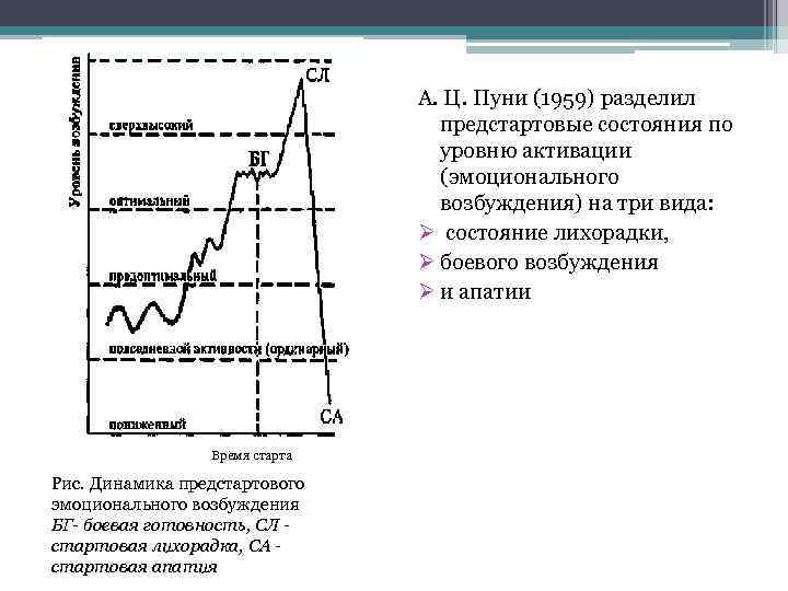 Возбужденные уровни. Уровень эмоционального возбуждения. Степени эмоционального возбуждения. Предстартовые состояния уровень возбуждения. Методика наблюдения за эмоциональным возбуждением.