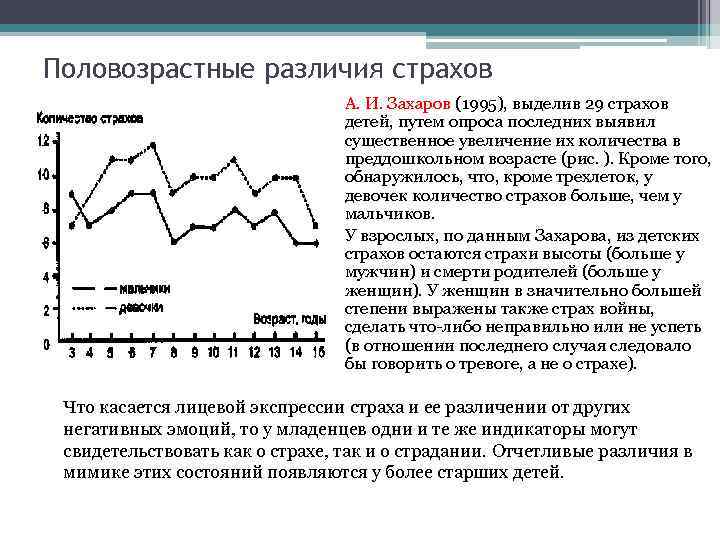 Половозрастные различия страхов А. И. Захаров (1995), выделив 29 страхов детей, путем опроса последних