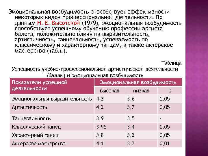 Эмоциональная возбудимость способствует эффективности некоторых видов профессиональной деятельности. По данным Н. Е. Высотской (1979),