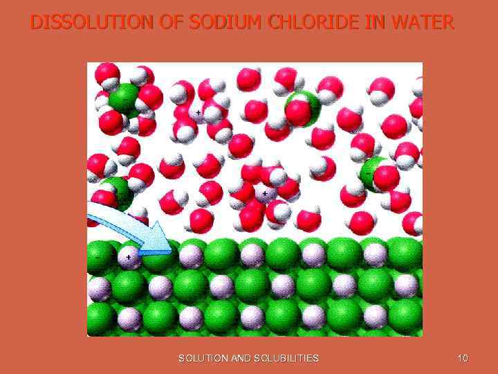 DISSOLUTION OF SODIUM CHLORIDE IN WATER SOLUTION AND SOLUBILITIES 10 