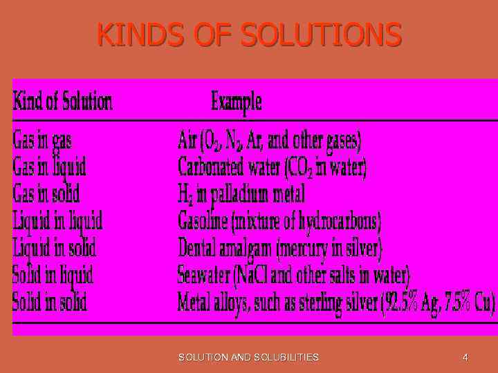 KINDS OF SOLUTIONS SOLUTION AND SOLUBILITIES 4 