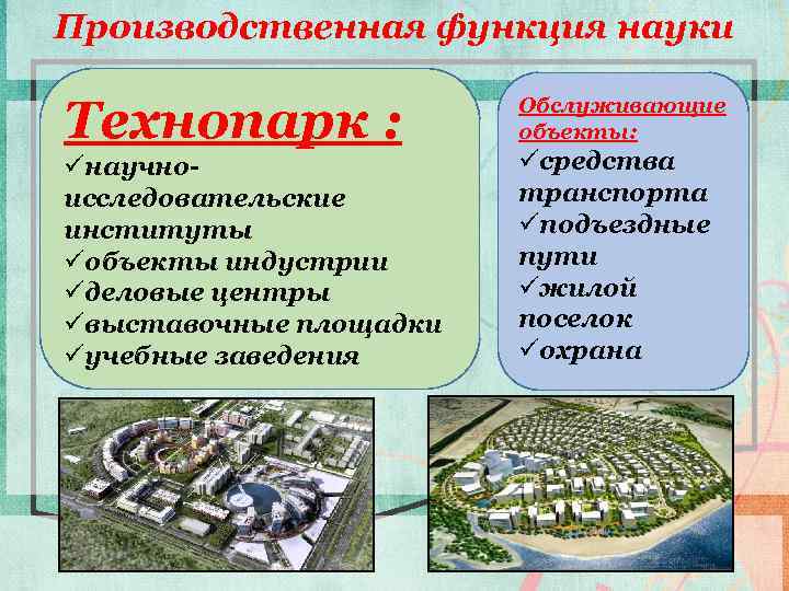 Производственная функция науки Технопарк : üнаучноисследовательские институты üобъекты индустрии üделовые центры üвыставочные площадки üучебные