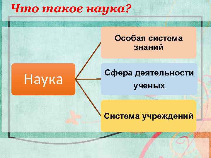 Что такое наука? Особая система знаний Наука Сфера деятельности ученых Система учреждений 3 