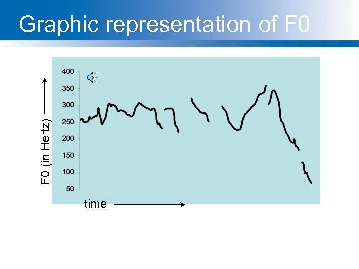 F 0 (in Hertz) Graphic representation of F 0 legumes are a good source